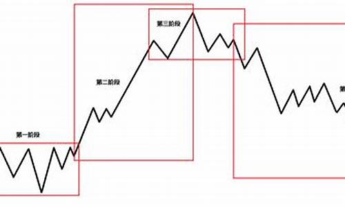 股票周期规律(股票周期规律时间表最新)_https://www.xzdzcjx.com_上交所_第1张