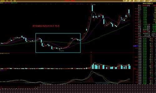 股票怎么买入和卖出(股票怎么买入和卖出操作视频教学)_https://www.xzdzcjx.com_深交所_第1张