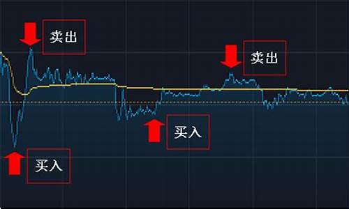 股票当天卖出又买入划算吗(股票当天卖出又买入划算吗)_https://www.xzdzcjx.com_创业板_第1张