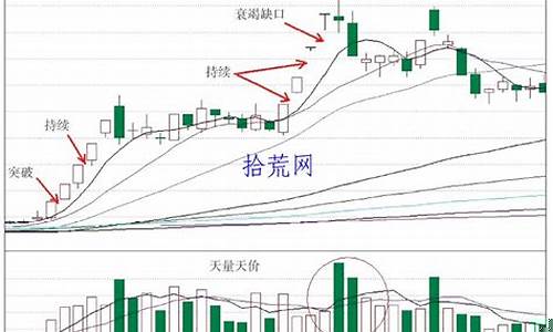 跳空缺口的技术要点(跳空缺口的种类)_https://www.xzdzcjx.com_科创板_第1张