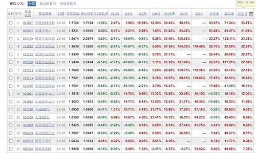 适合新手买的指数基金(新手适合买什么样的车)_https://www.xzdzcjx.com_科创板_第1张