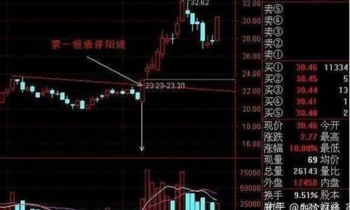 股市短线十八绝招(股市超短线实战绝招)_https://www.xzdzcjx.com_创业板_第1张