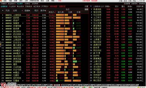 通达信板块指数代码大全(通达信板块指数关联个股)_上交所_第1张_财经网 通达信板块指数代码大全(通达信板块指数关联个股)_https://www.xzdzcjx.com_上交所_第1张