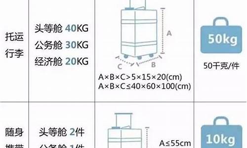 随机托运行李规定(随机托运行李多少公斤)_https://www.xzdzcjx.com_深交所_第1张