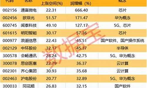 绩优科技股有哪些(绩优股有哪些公司)_https://www.xzdzcjx.com_科创板_第1张