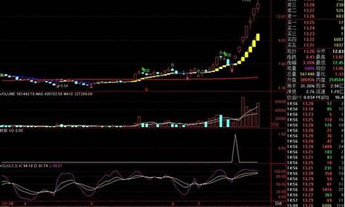 选龙头股票的公式(选龙头股票的公式有哪些)_https://www.xzdzcjx.com_科创板_第1张