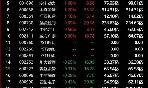 航空类股票(航空类股票能买吗)_https://www.xzdzcjx.com_北交所_第1张