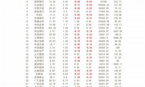证券指数代码是多少号(证券指数881157是什么)_https://www.xzdzcjx.com_北交所_第1张
