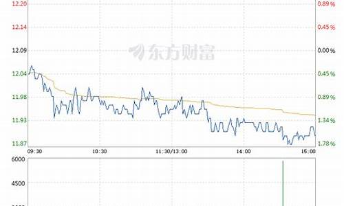 航天股票走势分析(航天股票有哪些)_https://www.xzdzcjx.com_科创板_第1张