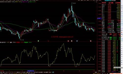 超跌指标(超跌指标哪个比较好)_https://www.xzdzcjx.com_深交所_第1张