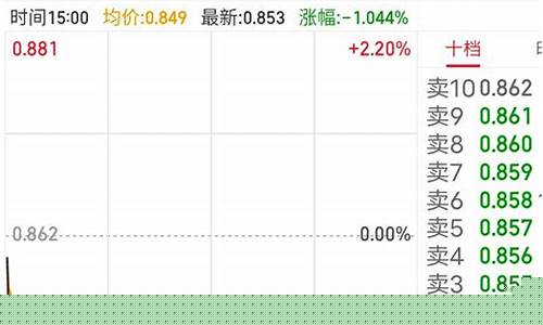 那些etf可以做t 0(哪些etf可以t0)_https://www.xzdzcjx.com_创业板_第1张