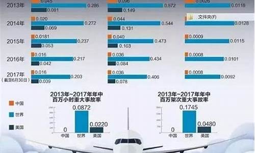 航空行业未来发展前景(航空行业未来发展前景如何)_https://www.xzdzcjx.com_深交所_第1张
