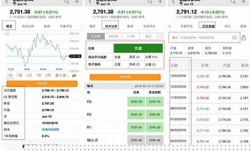 英为财情股指期货实时行情中文版(英为财情investing官网)_https://www.xzdzcjx.com_北交所_第1张