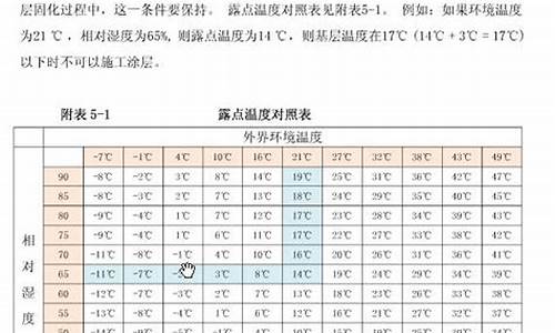 指数温度在哪里查(指数温度在哪里查到)_https://www.xzdzcjx.com_上交所_第1张