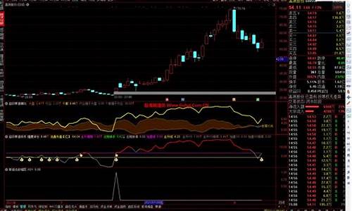 通达信超级量化指标源码(通达信量化交易软件)_https://www.xzdzcjx.com_科创板_第1张