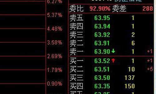 请问股票一手等于多少股(股票一手等于多少股多少钱)_https://www.xzdzcjx.com_创业板_第1张