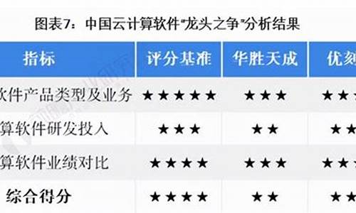 中国软件是龙头吗(中国软件是龙头吗知乎)_https://www.xzdzcjx.com_上交所_第1张