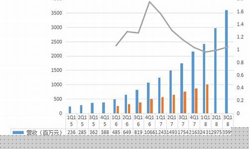 阿里巴巴最新市值(阿里巴巴最新市值2024年是多少)_https://www.xzdzcjx.com_科创板_第1张