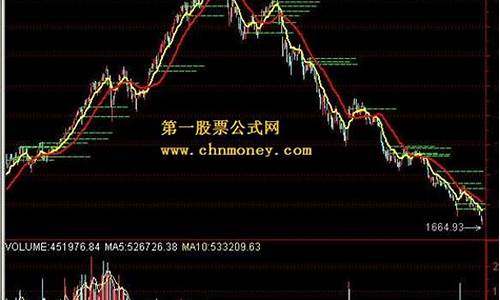 股票怎样买大盘指数(如何买大盘指数涨跌)_https://www.xzdzcjx.com_科创板_第1张