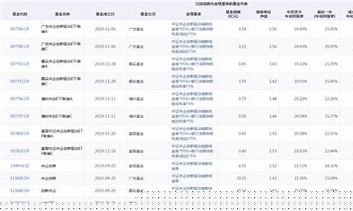 富国央企创新驱动A介绍(富国创新oo9863)_https://www.xzdzcjx.com_上交所_第1张