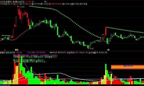 量化波段王指标下载(波段量价指标)_https://www.xzdzcjx.com_北交所_第1张