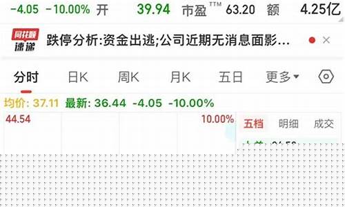 跌停封死与不封死区别(跌停封死与不封死区别在哪)_https://www.xzdzcjx.com_北交所_第1张