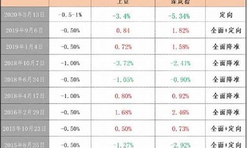 降准股市最受益的板块(降准股市最受益的板块是)_https://www.xzdzcjx.com_深交所_第1张