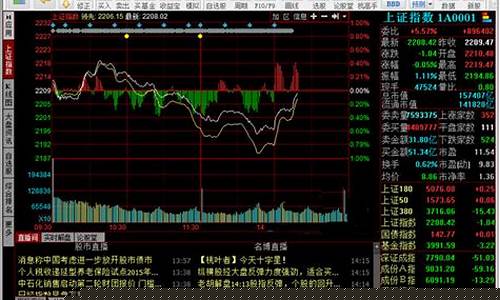 股票行情软件下载(股票行情软件下载方法)_https://www.xzdzcjx.com_科创板_第1张