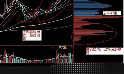 股票四线合一什么意思(股票四线是什么意思)_https://www.xzdzcjx.com_北交所_第1张