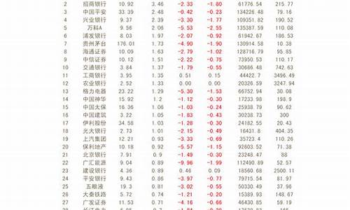 超跌绩优股有哪些(超跌绩优小盘股有哪些)_https://www.xzdzcjx.com_深交所_第1张