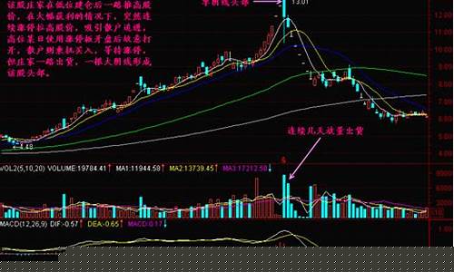 股票中的阴线阳线(股票的阴线阳线指的是什么)_https://www.xzdzcjx.com_北交所_第1张