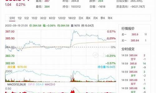 黄金期货实时行情新浪财经(黄金期货实时行情新浪财经股票)_https://www.xzdzcjx.com_上交所_第1张