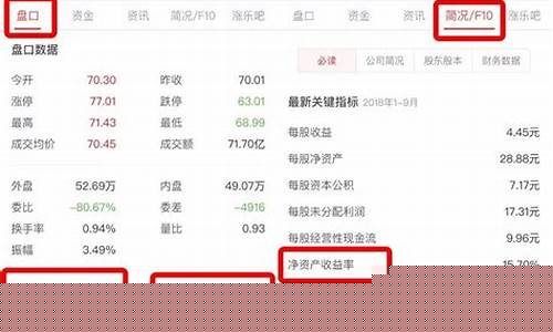 股票怎么买(股票怎么买在哪买)_https://www.xzdzcjx.com_上交所_第1张