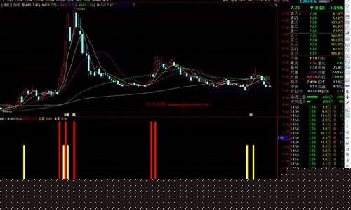 通达信板块排名(通达信板块排名指标源码)_https://www.xzdzcjx.com_上交所_第1张