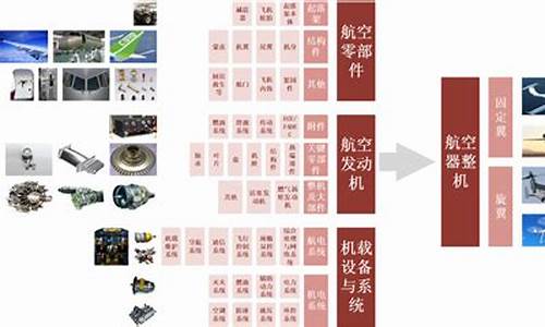 通航产业的未来发展(通航产业政策)_https://www.xzdzcjx.com_上交所_第1张