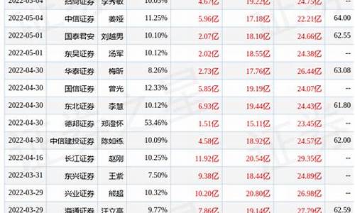 锦江酒店未来走势预测(锦江酒店集团发展现状)_https://www.xzdzcjx.com_北交所_第1张