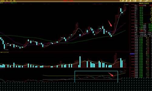 股票买点和卖点是什么意思(股票的买点是什么意思)_https://www.xzdzcjx.com_创业板_第1张