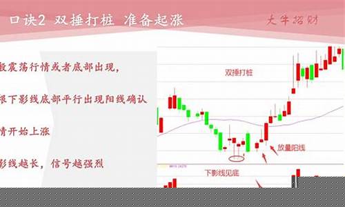 股票趋势技术分析(股票趋势技术分析免费阅读)_https://www.xzdzcjx.com_科创板_第1张
