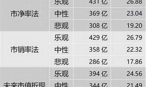 长电科技合理估值(长电科技 估值)_https://www.xzdzcjx.com_创业板_第1张