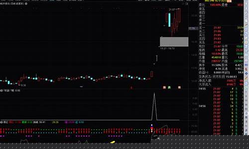 选股神器(选股神器下载)_https://www.xzdzcjx.com_上交所_第1张