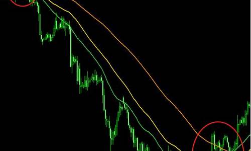 最重要的三条均线(三条均线颜色)_https://www.xzdzcjx.com_上交所_第1张