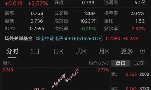 芯片算力龙头股 芯原股份(芯原市值)_https://www.xzdzcjx.com_北交所_第1张