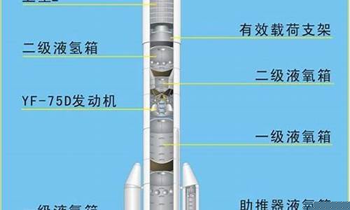 火箭的动力来源是什么(火箭的动力是怎么来的)_https://www.xzdzcjx.com_科创板_第1张