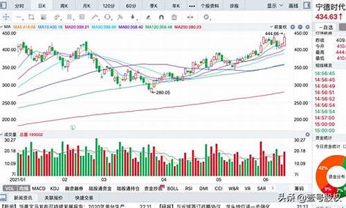 股票解禁前必大涨(为什么解禁后股票大涨)_https://www.xzdzcjx.com_深交所_第1张