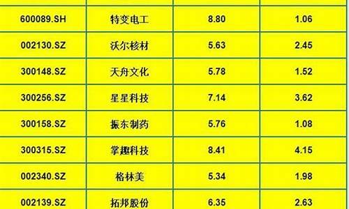 股价低于4元的优质股(股价低于5元的优质股)_https://www.xzdzcjx.com_上交所_第1张