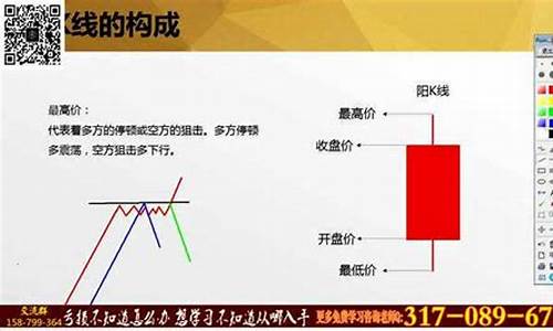 k线图基础入门知识图解pdf(k线图基础入门知识图解图片)_https://www.xzdzcjx.com_深交所_第1张
