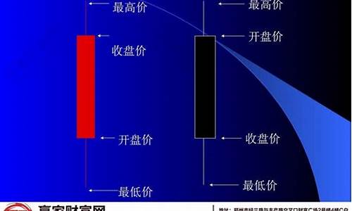 k线图基础入门知识图解免费(第二天必涨的k线图)_https://www.xzdzcjx.com_科创板_第1张