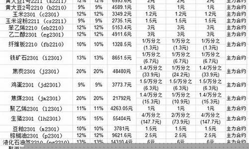 期货手续费加一分的公司(期货手续费)_https://www.xzdzcjx.com_深交所_第1张