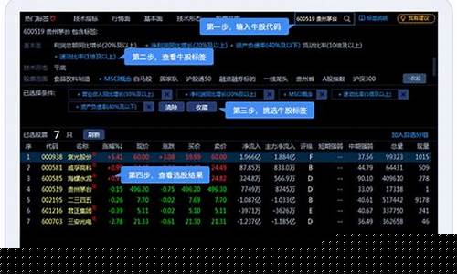 网上股票交易平台app(网上股票投资平台)_https://www.xzdzcjx.com_北交所_第1张