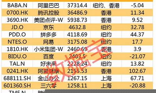 股市市值排行榜前十名(股票市值排名前十名排名榜)_https://www.xzdzcjx.com_上交所_第1张